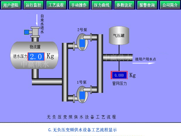 中贏直聯式管網疊壓高樓增壓供水設備工藝流程