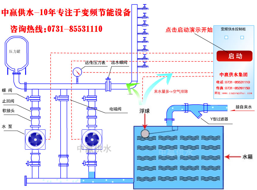 高速路機場專用智能型恒壓給水設備